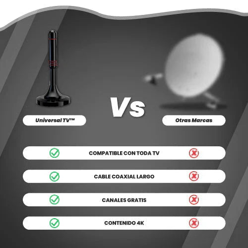 ANTENA HDTV 4K SignalMax™, Televisión Gratuita Sin límites