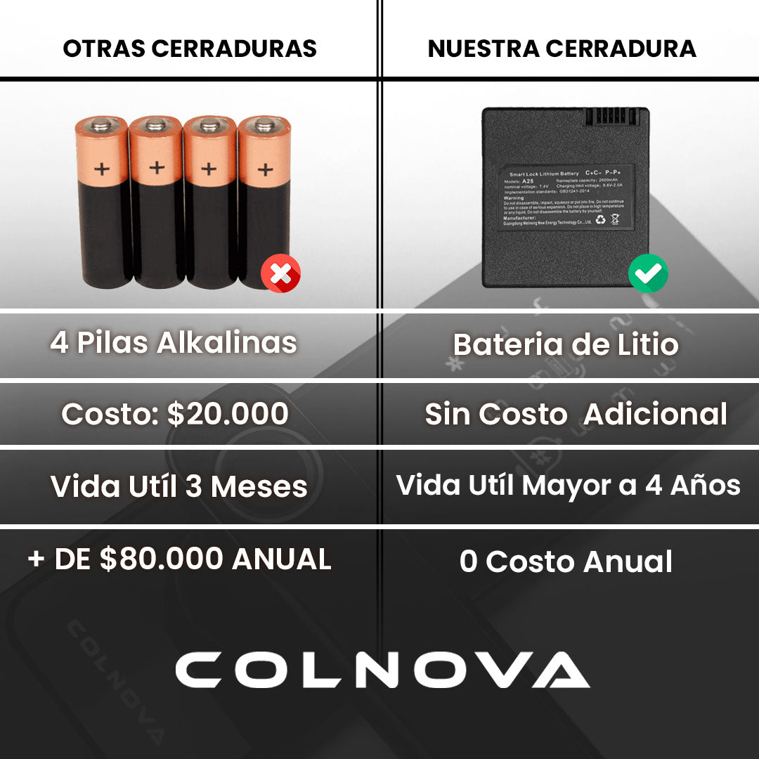 Cerradura Inteligente Lite, Acceso Sin Llave y Mayor Seguridad